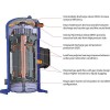DANFOSS DSH381A4AXC Компрессор спиральный 